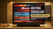 12 Ağustos Reyting Sonuçları Açıklandı: Doğanın Kanunu Zirvede, MasterChef Türkiye İkinci Sırada